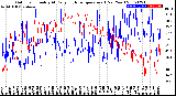 Milwaukee Weather Outdoor Humidity<br>At Daily High<br>Temperature<br>(Past Year)