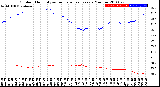 Milwaukee Weather Outdoor Humidity<br>vs Temperature<br>Every 5 Minutes