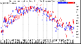 Milwaukee Weather Outdoor Temperature<br>Daily High<br>(Past/Previous Year)