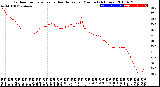 Milwaukee Weather Outdoor Temperature<br>vs Heat Index<br>per Minute<br>(24 Hours)