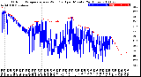 Milwaukee Weather Outdoor Temperature<br>vs Wind Chill<br>per Minute<br>(24 Hours)