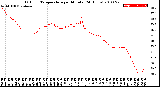 Milwaukee Weather Outdoor Temperature<br>per Minute<br>(24 Hours)