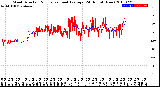 Milwaukee Weather Wind Direction<br>Normalized and Average<br>(24 Hours) (New)