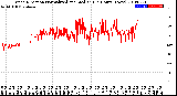 Milwaukee Weather Wind Direction<br>Normalized and Median<br>(24 Hours) (New)