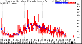 Milwaukee Weather Wind Speed<br>Actual and 10 Minute<br>Average<br>(24 Hours) (New)