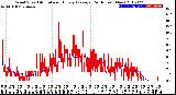 Milwaukee Weather Wind Speed<br>Actual and Hourly<br>Average<br>(24 Hours) (New)