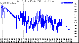 Milwaukee Weather Wind Chill<br>per Minute<br>(24 Hours)