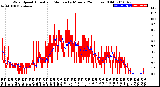 Milwaukee Weather Wind Speed<br>Actual and Median<br>by Minute<br>(24 Hours) (Old)