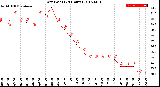 Milwaukee Weather Dew Point<br>(24 Hours)