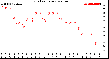 Milwaukee Weather Heat Index<br>(24 Hours)