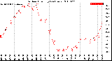 Milwaukee Weather Outdoor Humidity<br>(24 Hours)