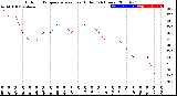 Milwaukee Weather Outdoor Temperature<br>vs Heat Index<br>(24 Hours)