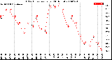 Milwaukee Weather THSW Index<br>per Hour<br>(24 Hours)