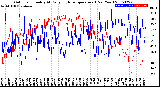 Milwaukee Weather Outdoor Humidity<br>At Daily High<br>Temperature<br>(Past Year)