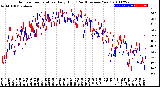 Milwaukee Weather Outdoor Temperature<br>Daily High<br>(Past/Previous Year)