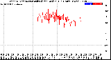 Milwaukee Weather Wind Direction<br>Normalized and Median<br>(24 Hours) (New)