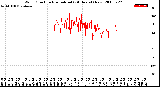 Milwaukee Weather Wind Direction<br>Normalized<br>(24 Hours) (New)