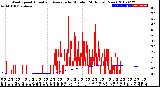 Milwaukee Weather Wind Speed<br>Actual and Average<br>by Minute<br>(24 Hours) (New)