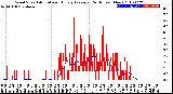 Milwaukee Weather Wind Speed<br>Actual and Hourly<br>Average<br>(24 Hours) (New)