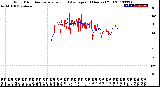 Milwaukee Weather Wind Direction<br>Normalized and Average<br>(24 Hours) (Old)