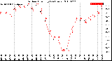 Milwaukee Weather Outdoor Humidity<br>(24 Hours)