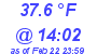 Milwaukee Weather Temperature High Today