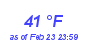 Milwaukee Weather Dewpoint High High Month
