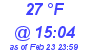 Milwaukee Weather Dewpoint High Low Today