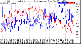 Milwaukee Weather Outdoor Humidity<br>At Daily High<br>Temperature<br>(Past Year)