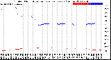 Milwaukee Weather Outdoor Humidity<br>vs Temperature<br>Every 5 Minutes