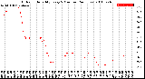 Milwaukee Weather Outdoor Humidity<br>Every 5 Minutes<br>(24 Hours)