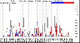 Milwaukee Weather Outdoor Rain<br>Daily Amount<br>(Past/Previous Year)