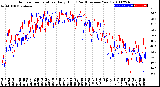 Milwaukee Weather Outdoor Temperature<br>Daily High<br>(Past/Previous Year)