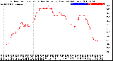 Milwaukee Weather Outdoor Temperature<br>vs Heat Index<br>per Minute<br>(24 Hours)