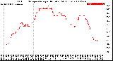 Milwaukee Weather Outdoor Temperature<br>per Minute<br>(24 Hours)