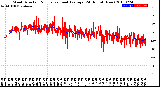 Milwaukee Weather Wind Direction<br>Normalized and Average<br>(24 Hours) (New)