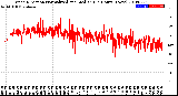 Milwaukee Weather Wind Direction<br>Normalized and Median<br>(24 Hours) (New)