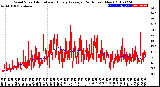 Milwaukee Weather Wind Speed<br>Actual and Hourly<br>Average<br>(24 Hours) (New)