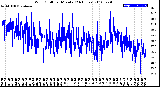 Milwaukee Weather Wind Chill<br>per Minute<br>(24 Hours)