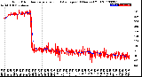 Milwaukee Weather Wind Direction<br>Normalized and Average<br>(24 Hours) (Old)