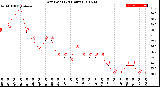 Milwaukee Weather Dew Point<br>(24 Hours)