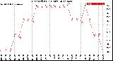 Milwaukee Weather Heat Index<br>(24 Hours)