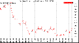 Milwaukee Weather Outdoor Humidity<br>(24 Hours)