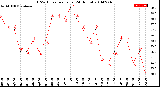 Milwaukee Weather THSW Index<br>per Hour<br>(24 Hours)