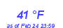 Milwaukee Weather Dewpoint High High Month