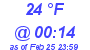 Milwaukee Weather Dewpoint High High Today