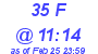 Milwaukee Weather THSW Index High Today