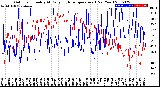 Milwaukee Weather Outdoor Humidity<br>At Daily High<br>Temperature<br>(Past Year)