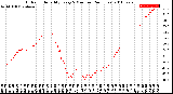 Milwaukee Weather Outdoor Humidity<br>Every 5 Minutes<br>(24 Hours)