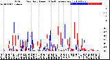 Milwaukee Weather Outdoor Rain<br>Daily Amount<br>(Past/Previous Year)